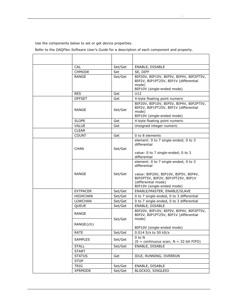 Usb-1208fs-plus | Measurement Computing DAQFlex User Manual | Page 23 / 46