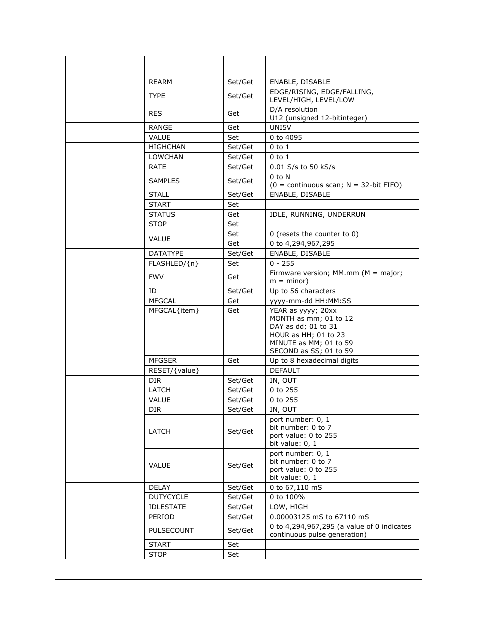 Measurement Computing DAQFlex User Manual | Page 24 / 46