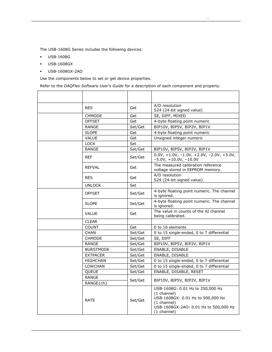Usb-1608g series | Measurement Computing DAQFlex User Manual | Page 31 / 46
