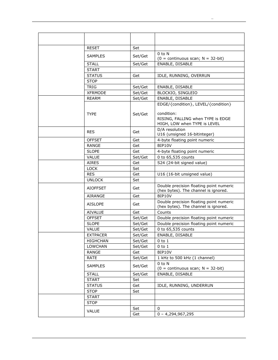 Measurement Computing DAQFlex User Manual | Page 32 / 46