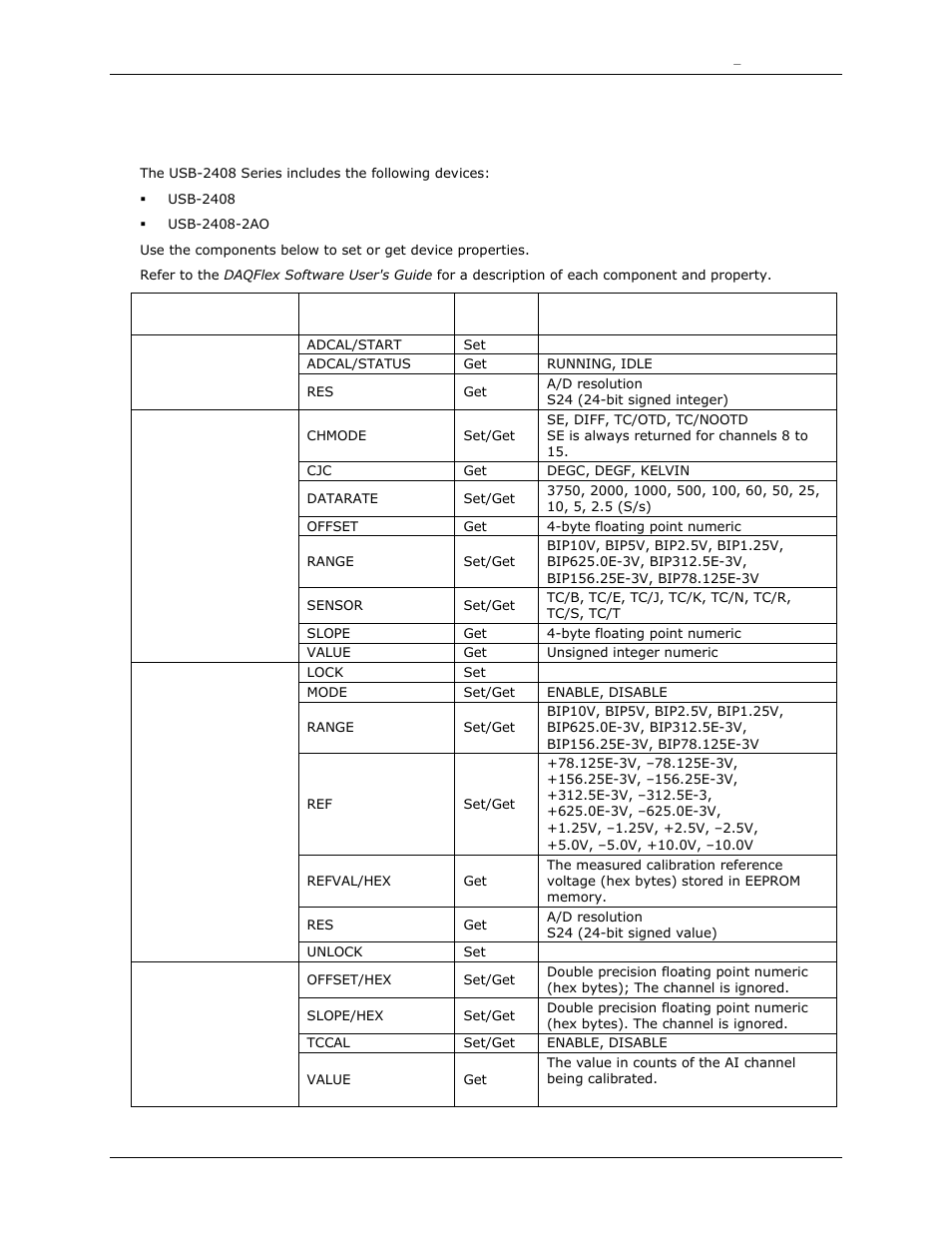 Usb-2408 series | Measurement Computing DAQFlex User Manual | Page 36 / 46