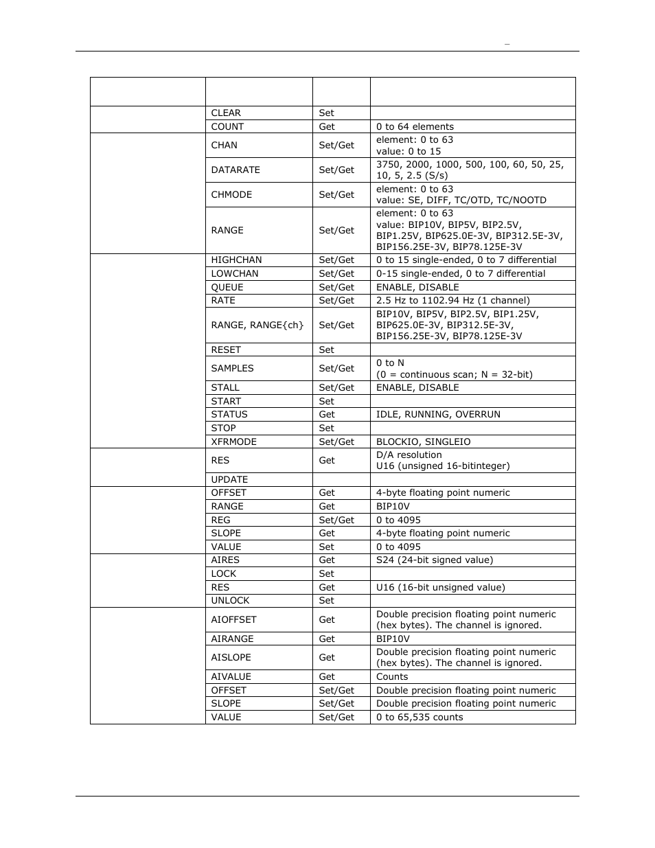 Measurement Computing DAQFlex User Manual | Page 37 / 46