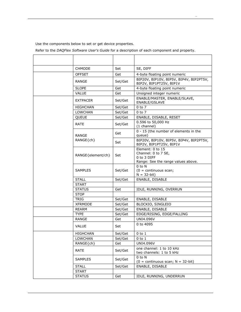 Usb-7204 | Measurement Computing DAQFlex User Manual | Page 42 / 46