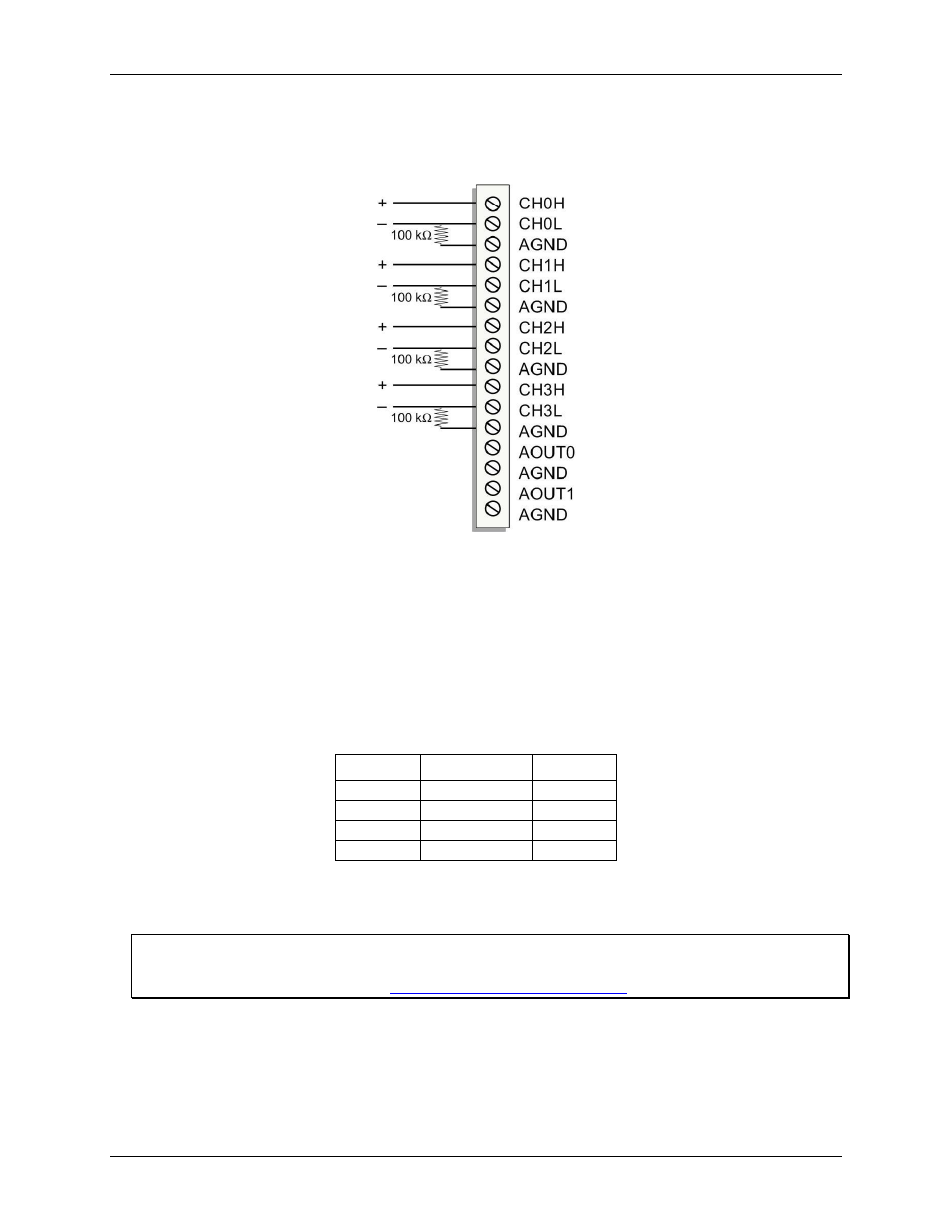 Channel-gain queue | Measurement Computing E-1608 User Manual | Page 14 / 29
