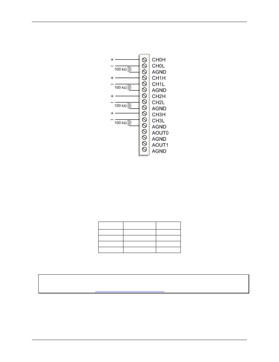 Channel-gain queue, Analog output | Measurement Computing E-1608-OEM User Manual | Page 15 / 29