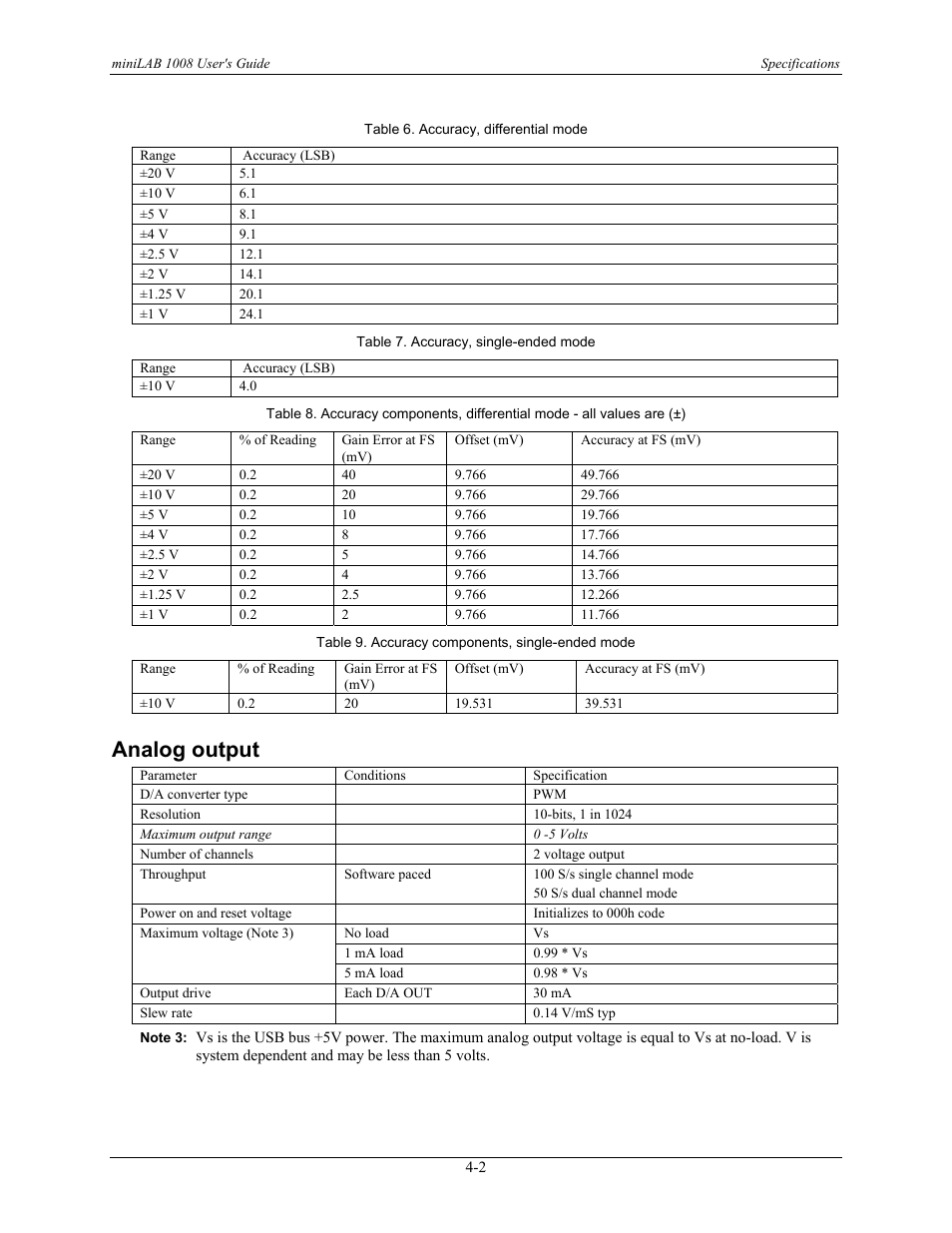 Analog output, Analog output -2 | Measurement Computing miniLAB-1008 User Manual | Page 28 / 34