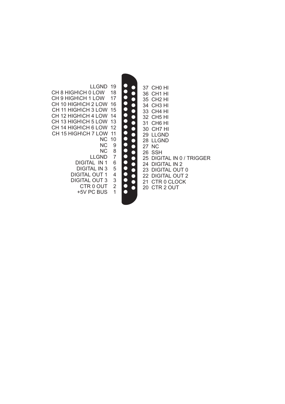 Measurement Computing PC104-DAS16JR/12 User Manual | Page 10 / 32