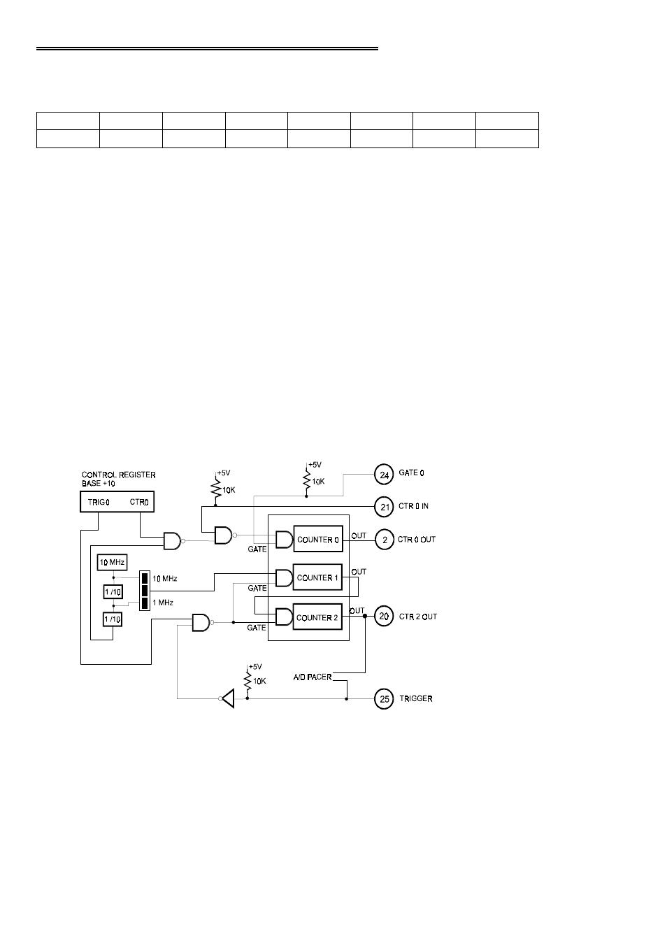 7 pacer clock control register | Measurement Computing PC104-DAS16JR/12 User Manual | Page 21 / 32