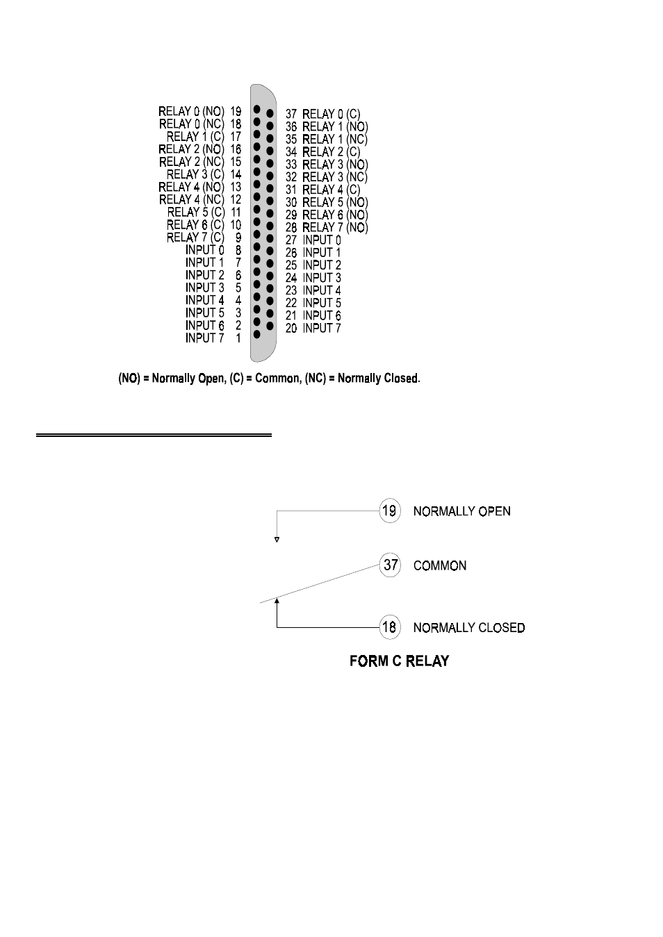 1 form c relay outputs | Measurement Computing PC104-PDISO8 User Manual | Page 13 / 20