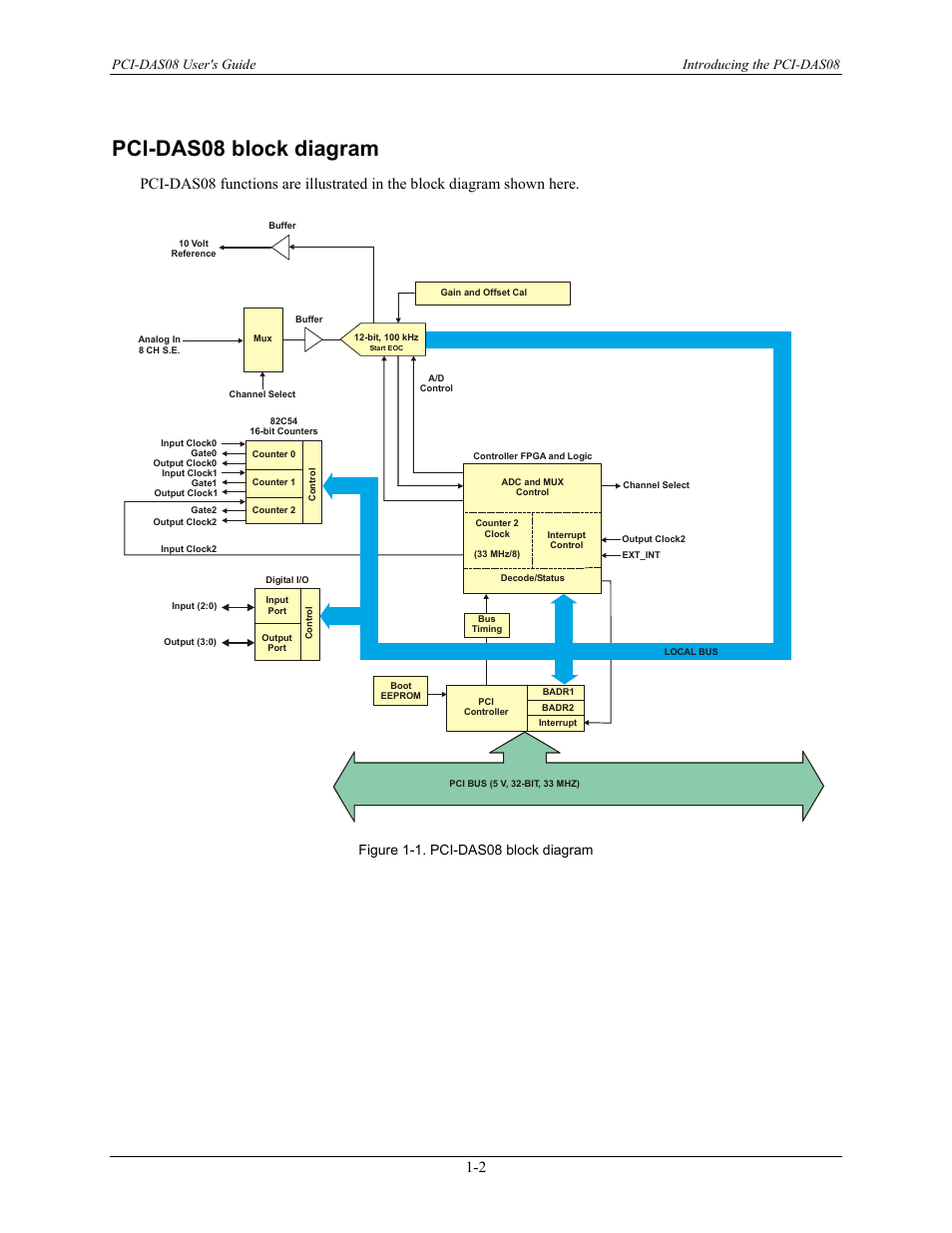 Pci-das08 block diagram, Pci-das08 block diagram -2, Pci-das08 user's guide introducing the pci-das08 | Figure 1-1. pci-das08 block diagram | Measurement Computing PCI-DAS08 User Manual | Page 8 / 19