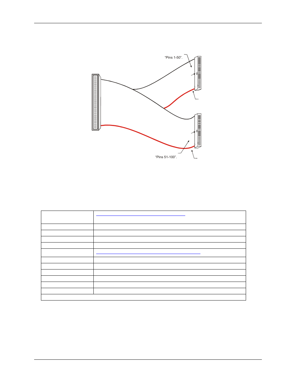 Cables, Field wiring and signal termination | Measurement Computing PCI-DAS1001 User Manual | Page 15 / 24