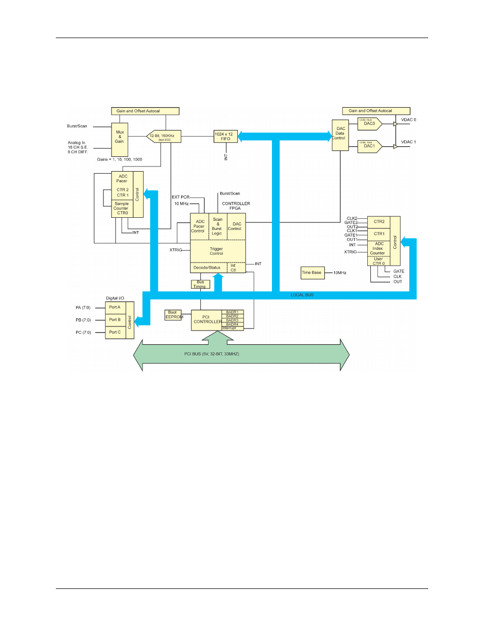 Pci-das1001 block diagram | Measurement Computing PCI-DAS1001 User Manual | Page 9 / 24
