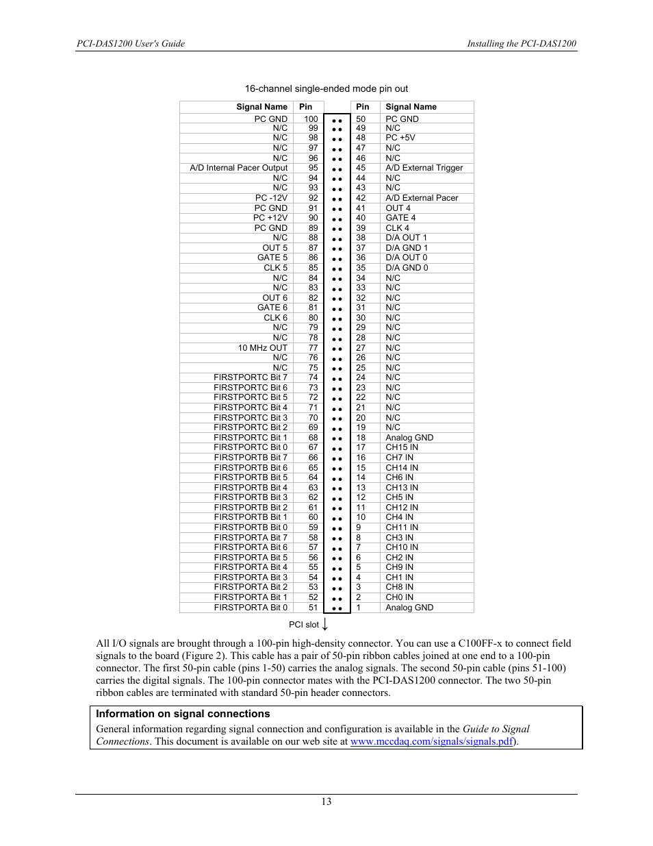 Measurement Computing PCI-DAS1200 User Manual | Page 14 / 24