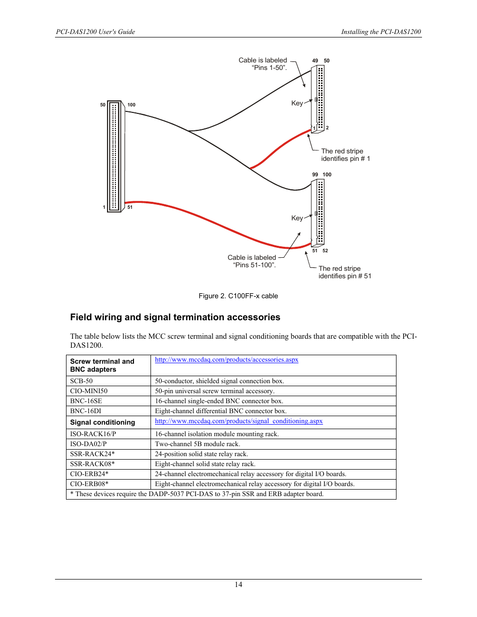 Field wiring and signal termination accessories | Measurement Computing PCI-DAS1200 User Manual | Page 15 / 24