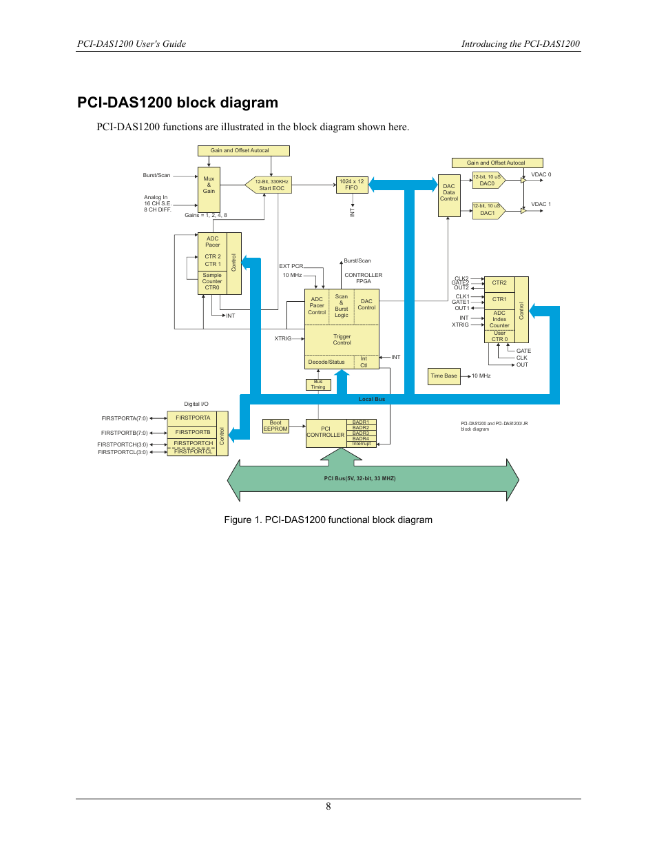Pci-das1200 block diagram | Measurement Computing PCI-DAS1200 User Manual | Page 9 / 24