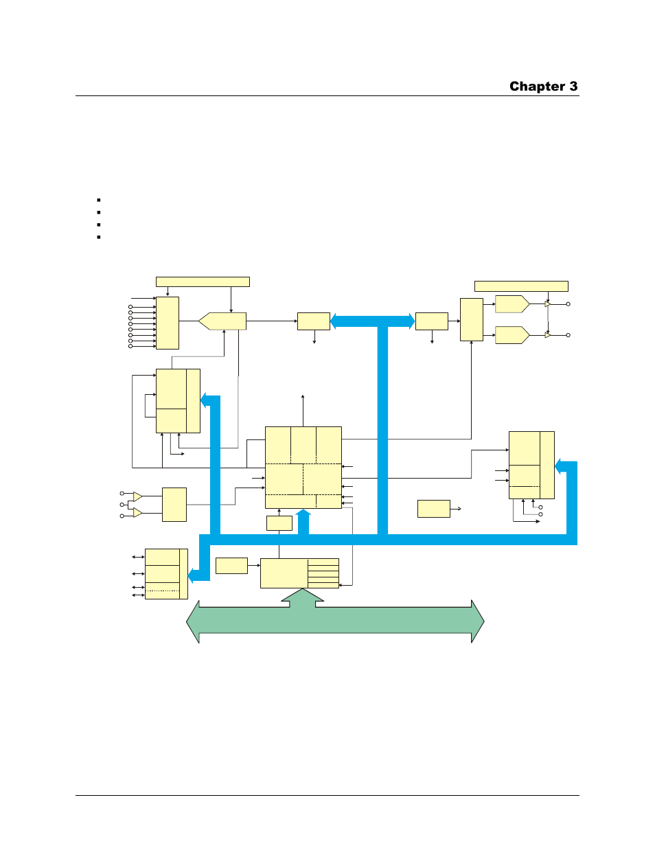 Functional details, Chapter 3 | Measurement Computing PCI-DAS1602/12 User Manual | Page 17 / 31