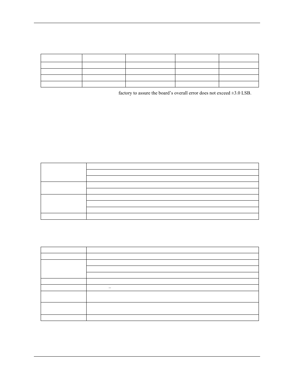 Digital input/output, Analog output pacing and triggering | Measurement Computing PCI-DAS1602/12 User Manual | Page 25 / 31