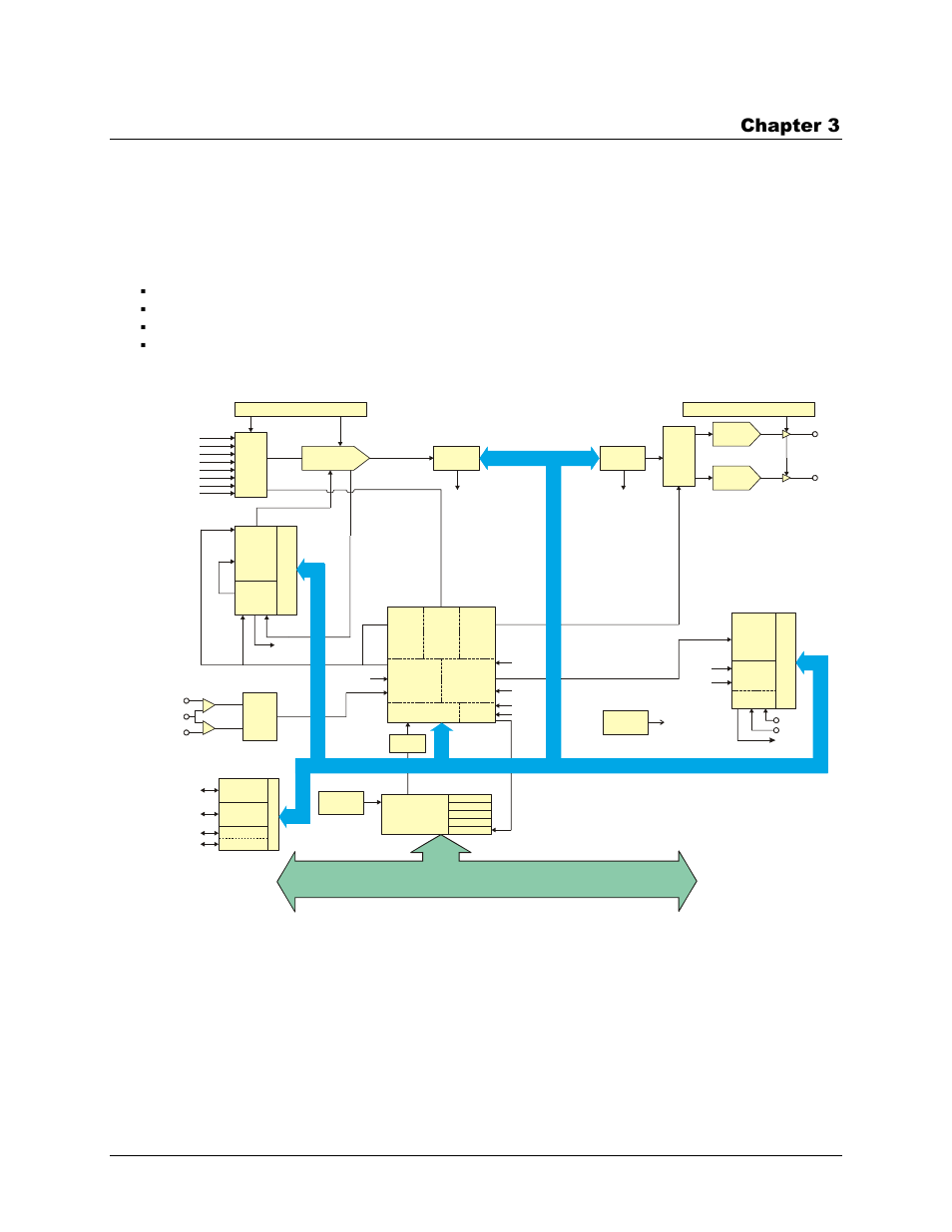 Functional details, Pci-das1602/16 block diagram, Analog inputs | Chapter 3, Two 16-bit analog outputs, Bits, high current digital i/o | Measurement Computing PCI-DAS1602/16 User Manual | Page 16 / 31