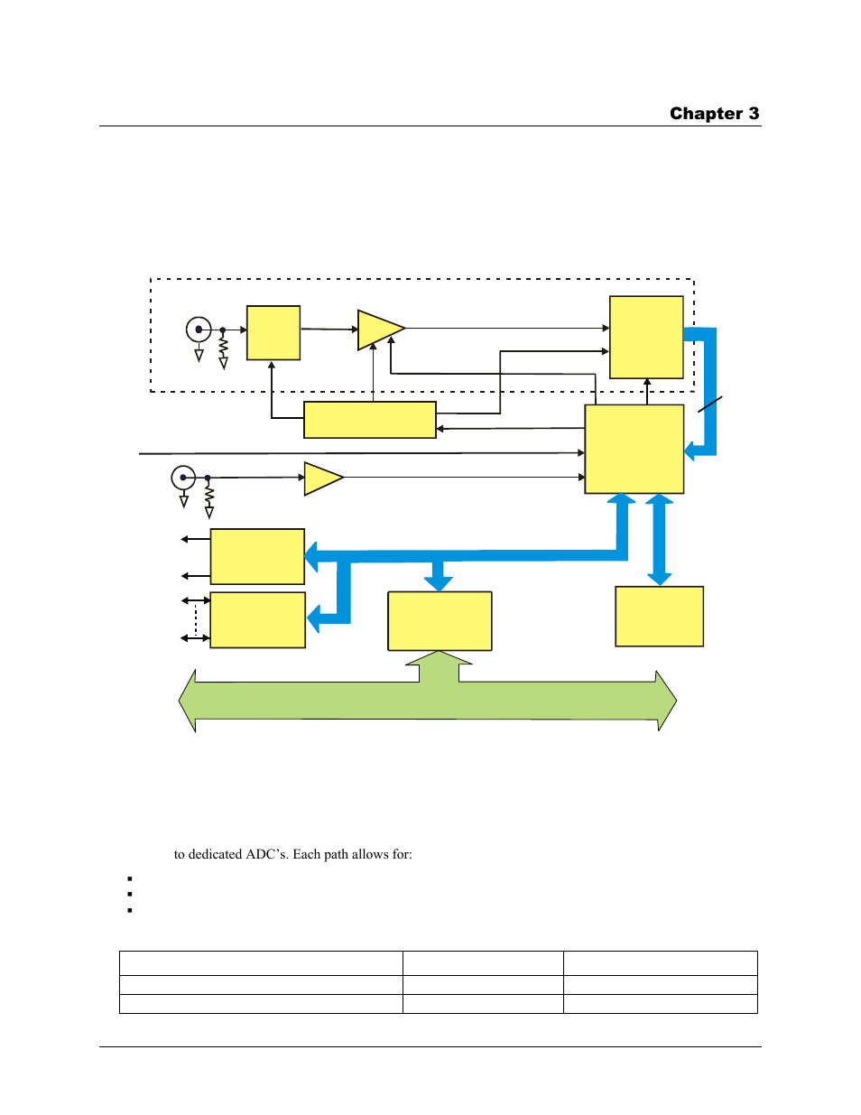 Functional details, Pci-das4020/12 block diagram, Analog input signal path | Chapter 3 | Measurement Computing PCI-DAS4020/12 User Manual | Page 17 / 28
