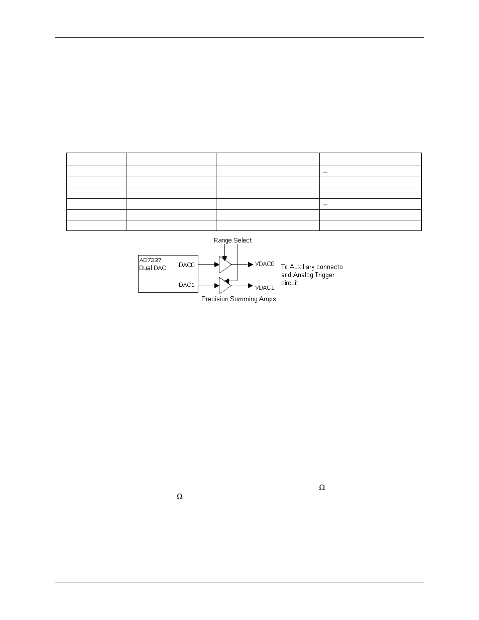 Analog output, Digital i/o, Power distribution | Input impedance configuration | Measurement Computing PCI-DAS4020/12 User Manual | Page 18 / 28