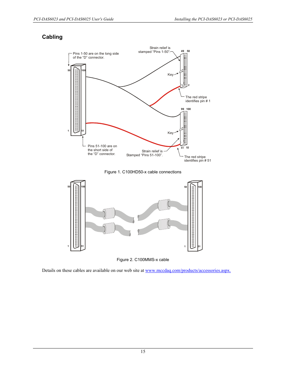 Cabling, Figure 1), Figure 2) | Measurement Computing PCI-DAS6023 User Manual | Page 15 / 44
