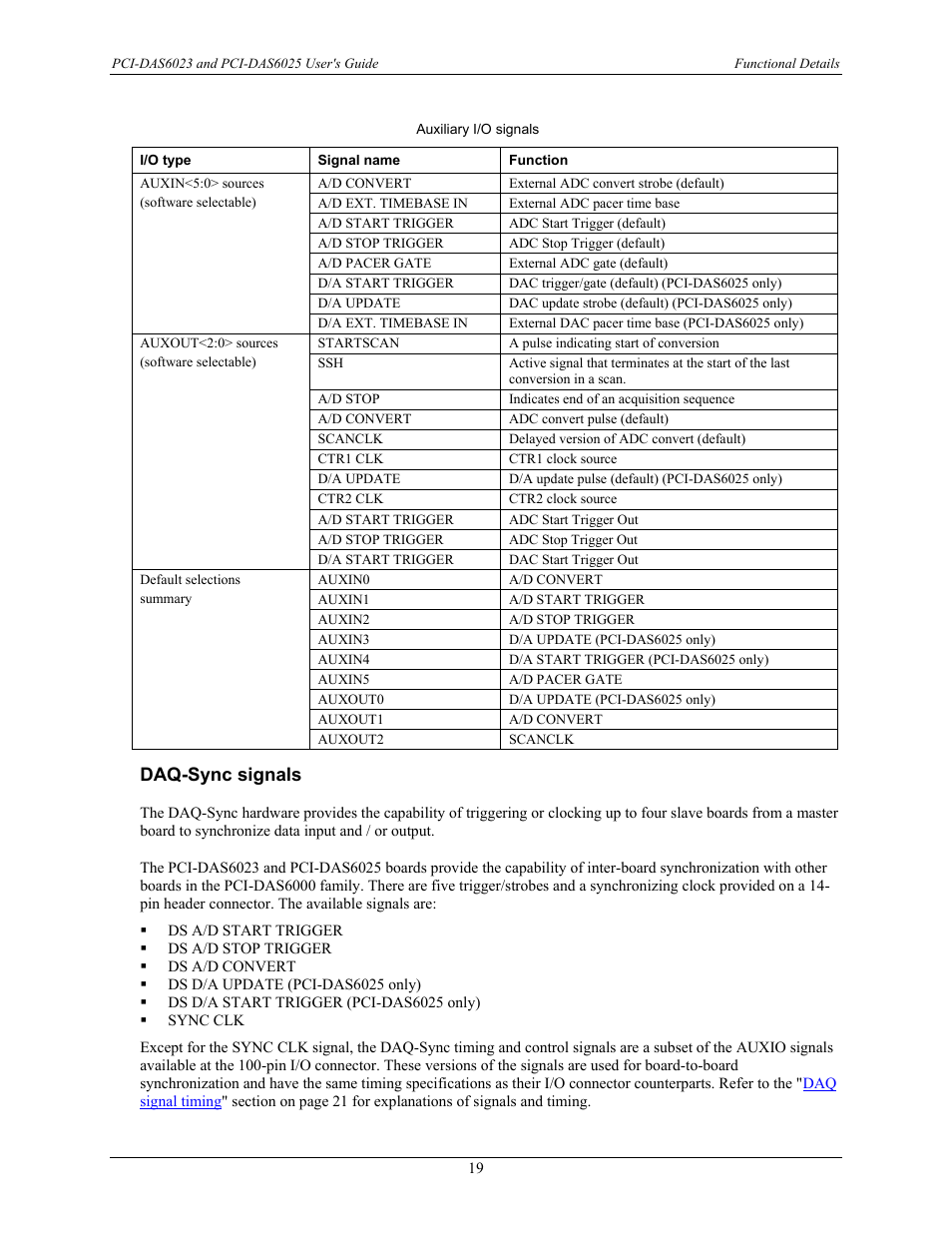 Daq-sync signals, Daq-sync, Signals | Auxiliary i/o signals" ta | Measurement Computing PCI-DAS6023 User Manual | Page 19 / 44