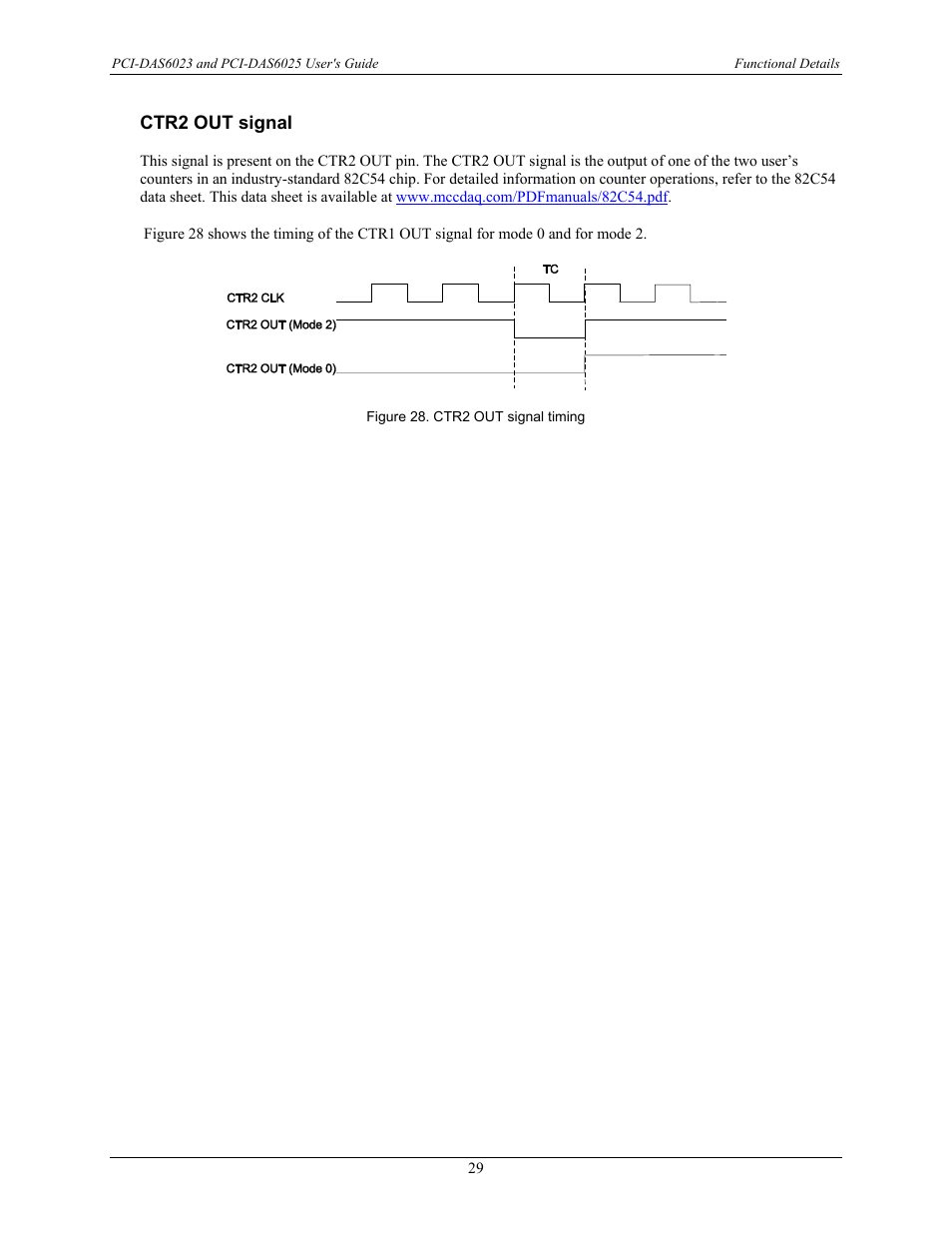 Ctr2 out signal | Measurement Computing PCI-DAS6023 User Manual | Page 29 / 44