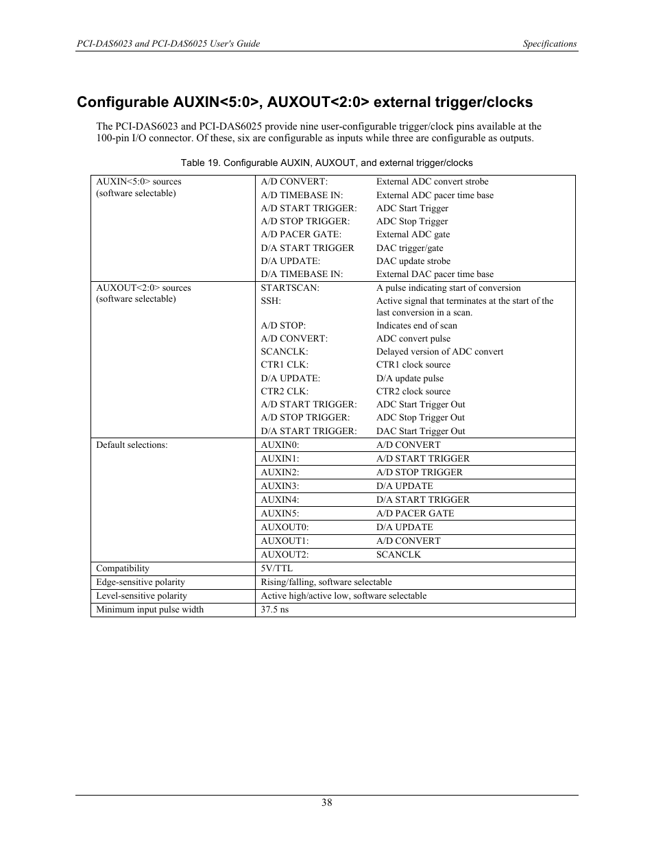 Measurement Computing PCI-DAS6023 User Manual | Page 38 / 44
