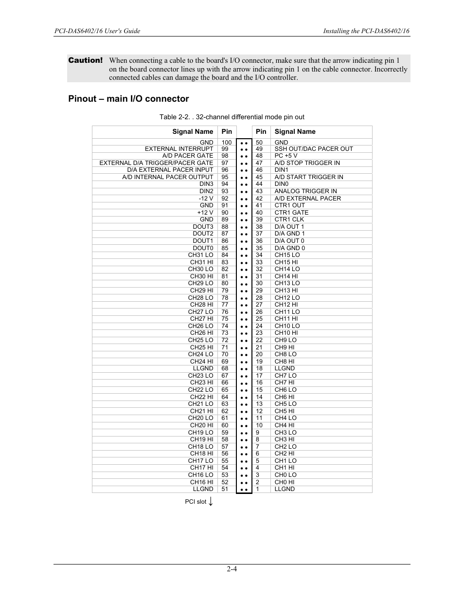 Pinout – main i/o connector, Pinout – main i/o connector -4, Table 2-2 | Measurement Computing PCI-DAS6402/16 User Manual | Page 12 / 34