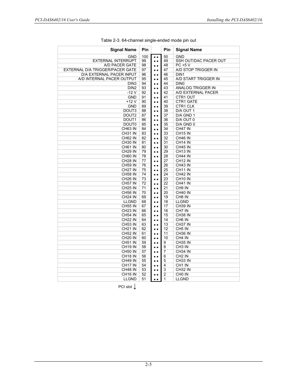 Able 2-3 | Measurement Computing PCI-DAS6402/16 User Manual | Page 13 / 34