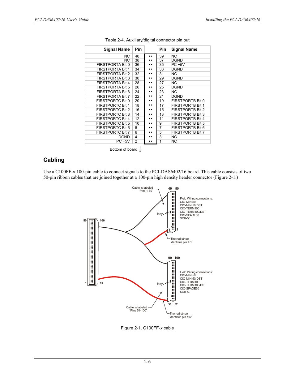 Cabling, Cabling -6, Pin signal name | Measurement Computing PCI-DAS6402/16 User Manual | Page 14 / 34