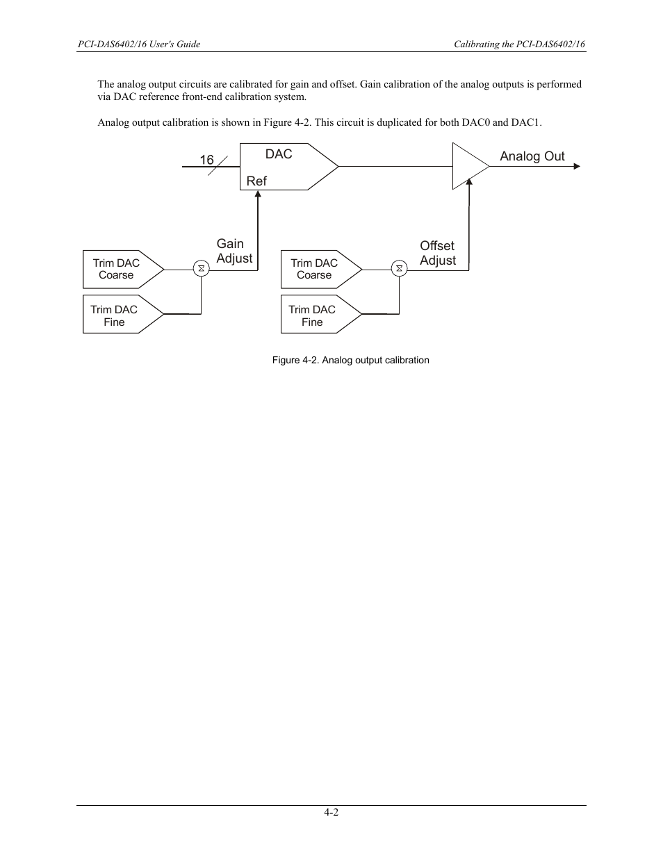 Measurement Computing PCI-DAS6402/16 User Manual | Page 21 / 34