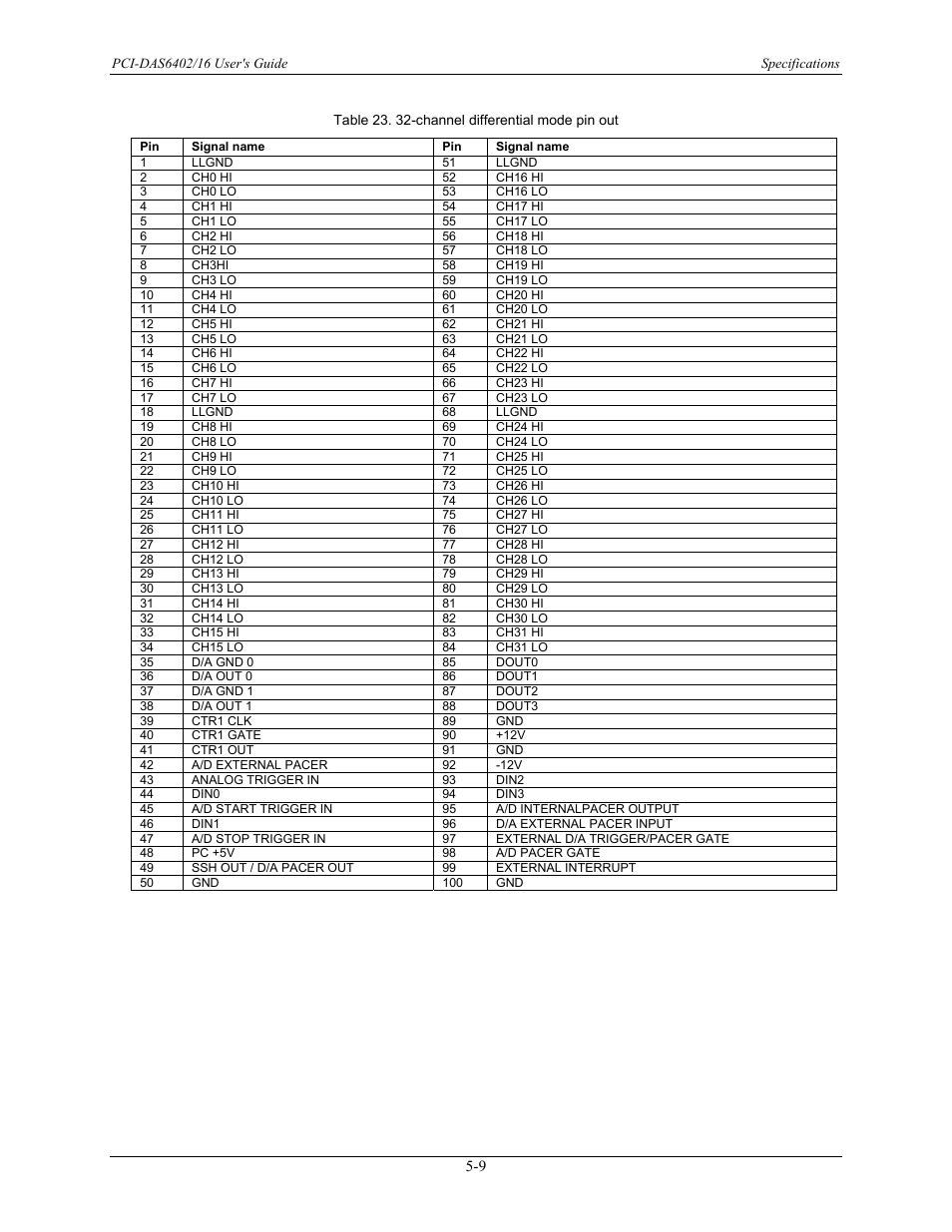 Measurement Computing PCI-DAS6402/16 User Manual | Page 30 / 34
