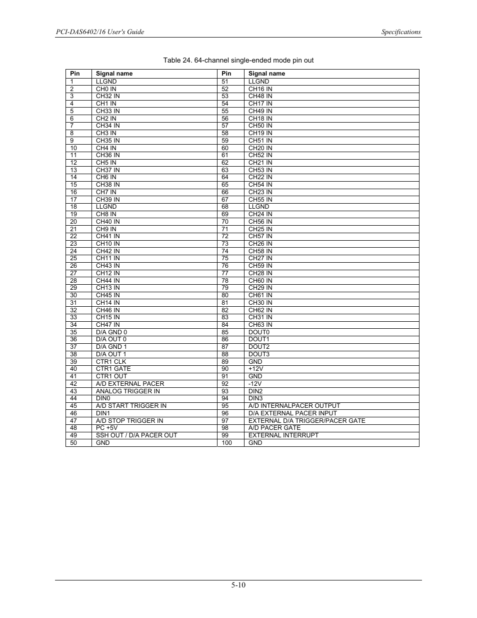 Measurement Computing PCI-DAS6402/16 User Manual | Page 31 / 34