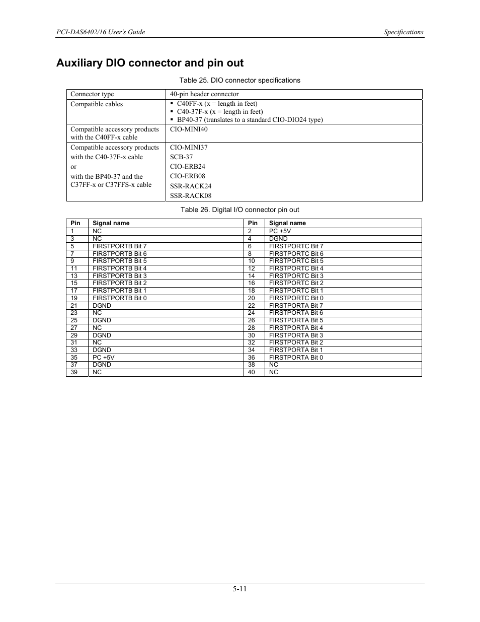 Auxiliary dio connector and pin out, Auxiliary dio connector and pin out -11 | Measurement Computing PCI-DAS6402/16 User Manual | Page 32 / 34