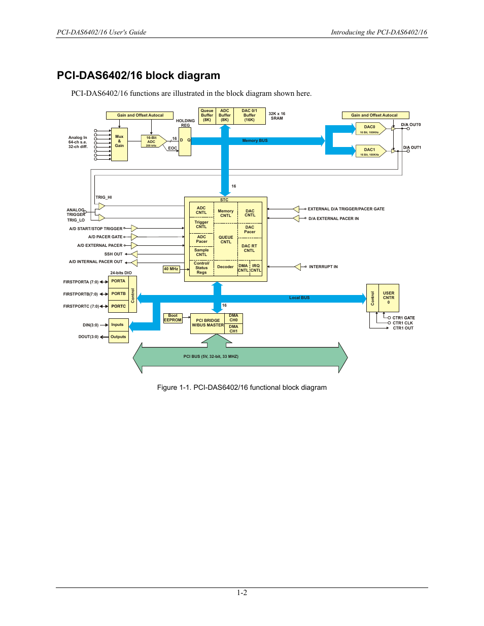 Pci-das6402/16 block diagram, Pci-das6402/16 block diagram -2 | Measurement Computing PCI-DAS6402/16 User Manual | Page 8 / 34