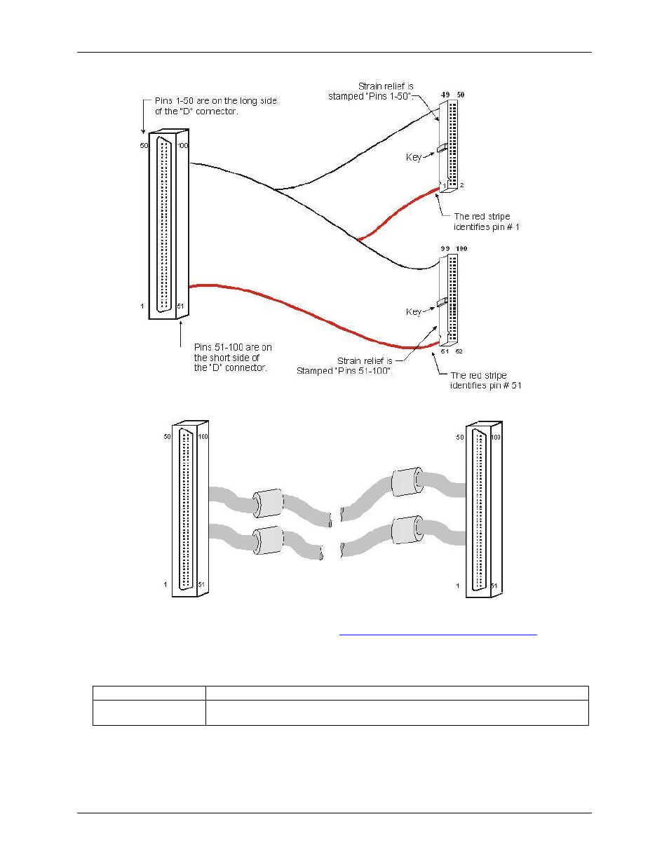 Daq-sync connector and pinout | Measurement Computing PCI-DAS6071 User Manual | Page 13 / 49