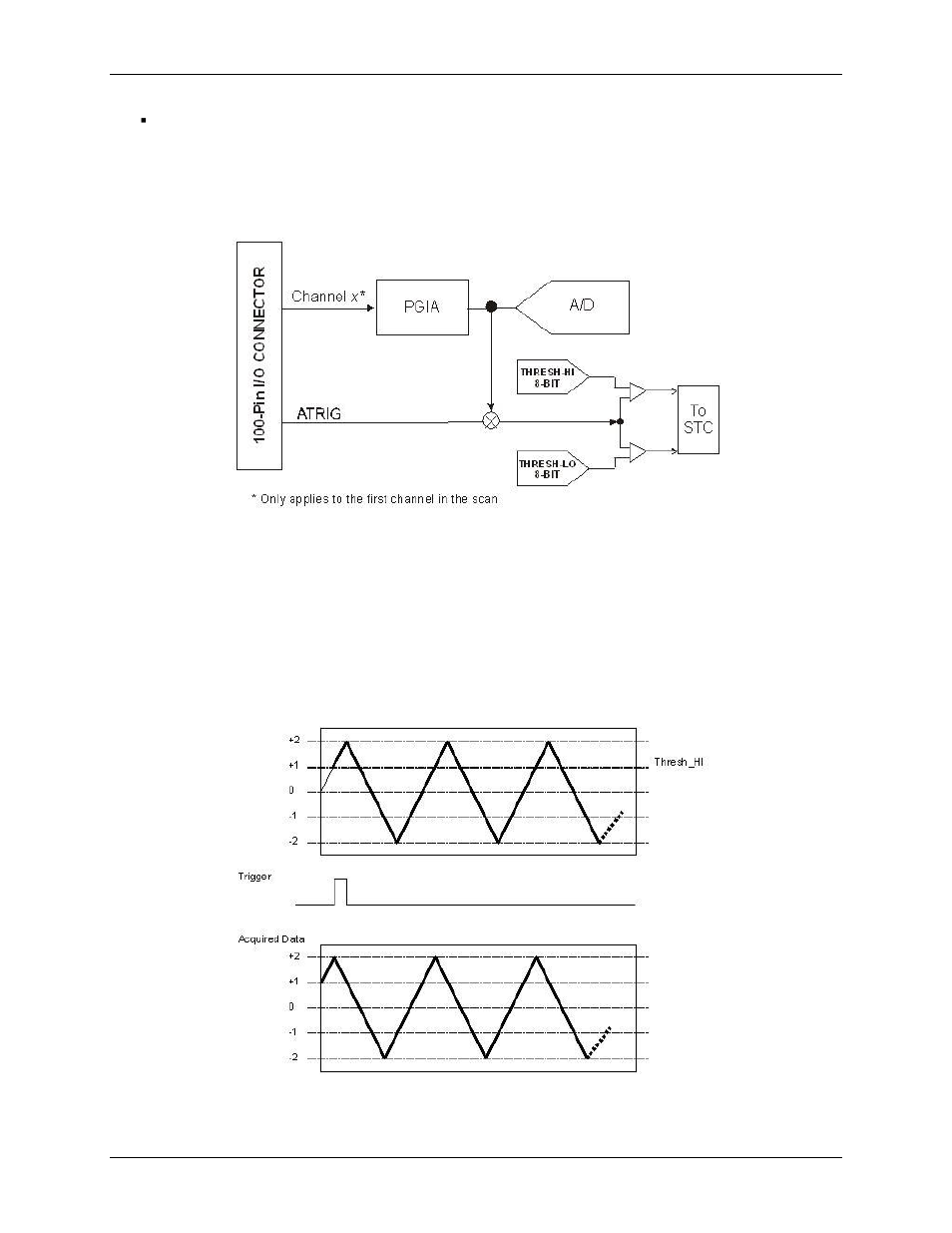 Trigger above | Measurement Computing PCI-DAS6071 User Manual | Page 23 / 49