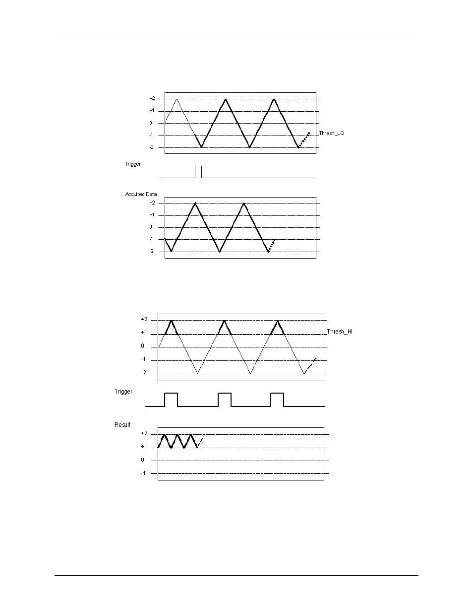 Trigger below, Gate above | Measurement Computing PCI-DAS6071 User Manual | Page 24 / 49