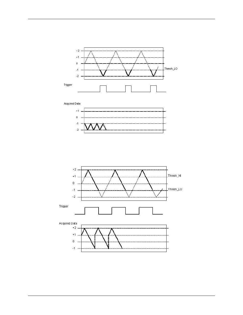 Gate below, Gate negative hysteresis | Measurement Computing PCI-DAS6071 User Manual | Page 25 / 49