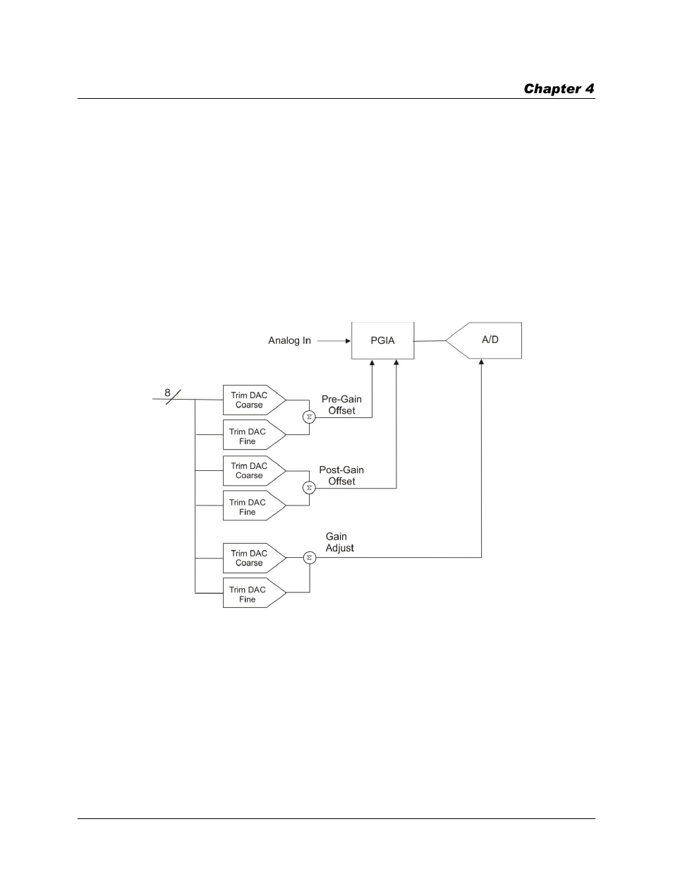 Calibrating the board, Introduction, Calibration theory | Measurement Computing PCI-DAS6071 User Manual | Page 32 / 49