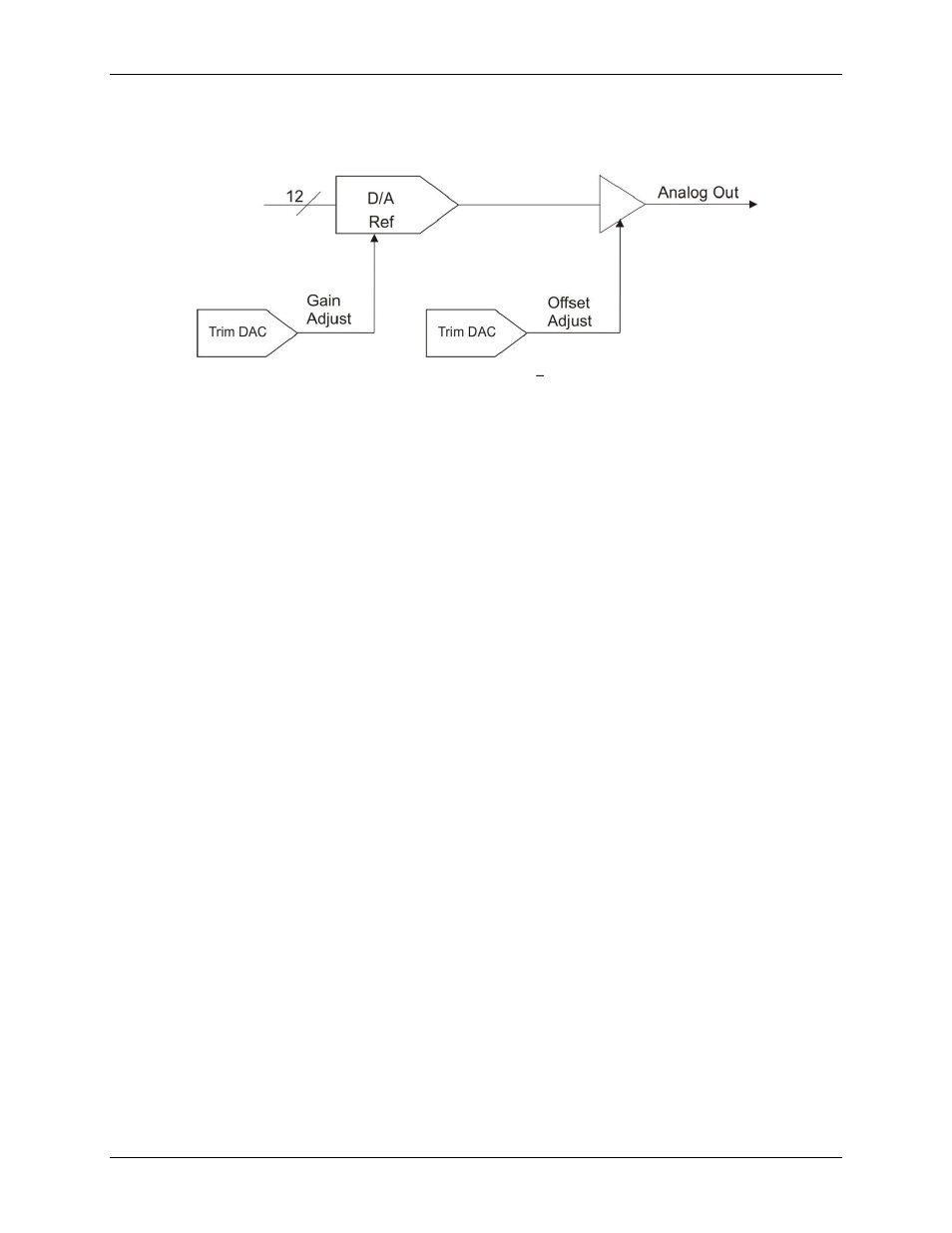 Measurement Computing PCI-DAS6071 User Manual | Page 33 / 49