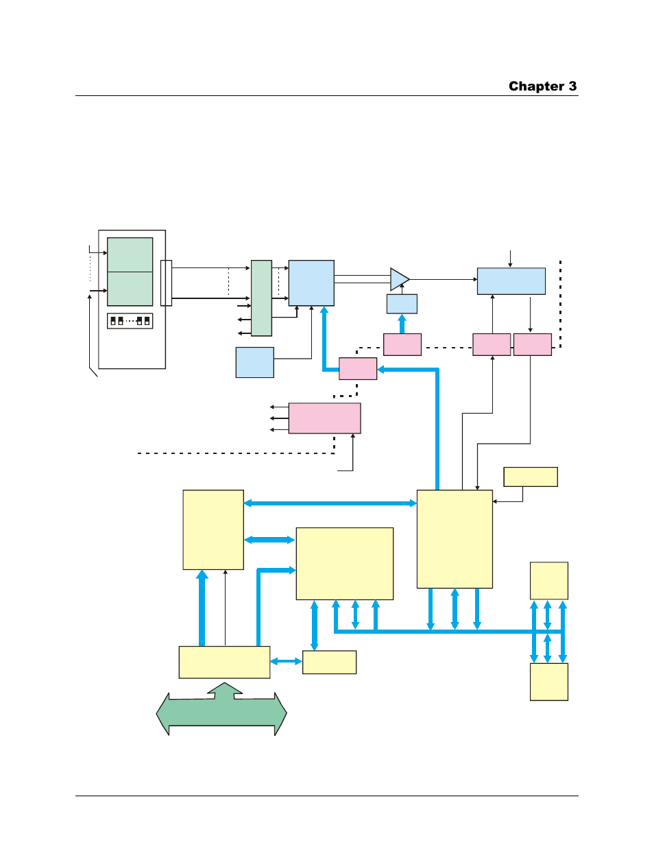 Functional details, Pci-das-tc block diagram, Chapter 3 | Plx9050 pci interface | Measurement Computing PCI-DAS-TC User Manual | Page 12 / 20