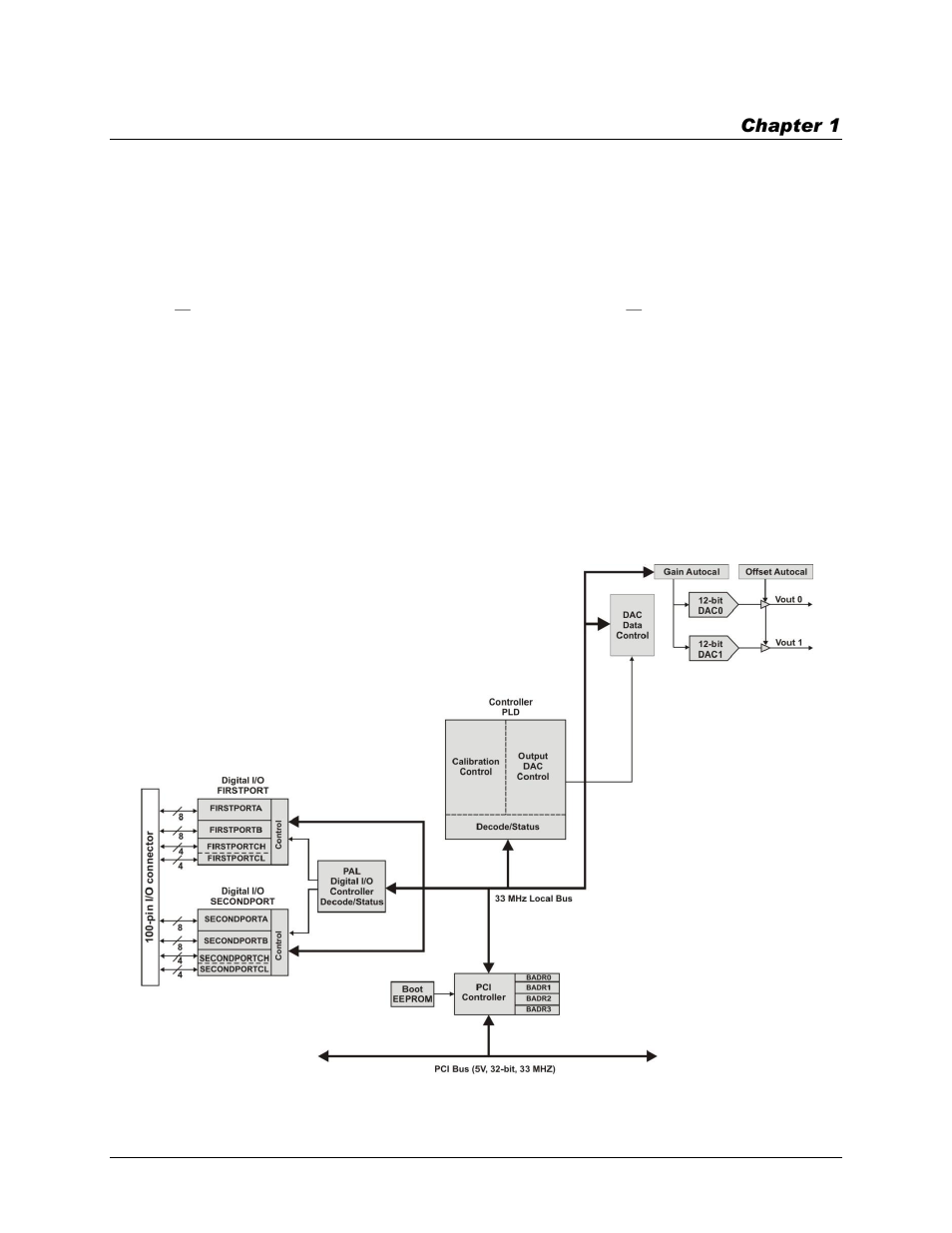 Introducing the pci-dda02/12, Functional block diagram | Measurement Computing PCI-DDA02/12 User Manual | Page 5 / 18