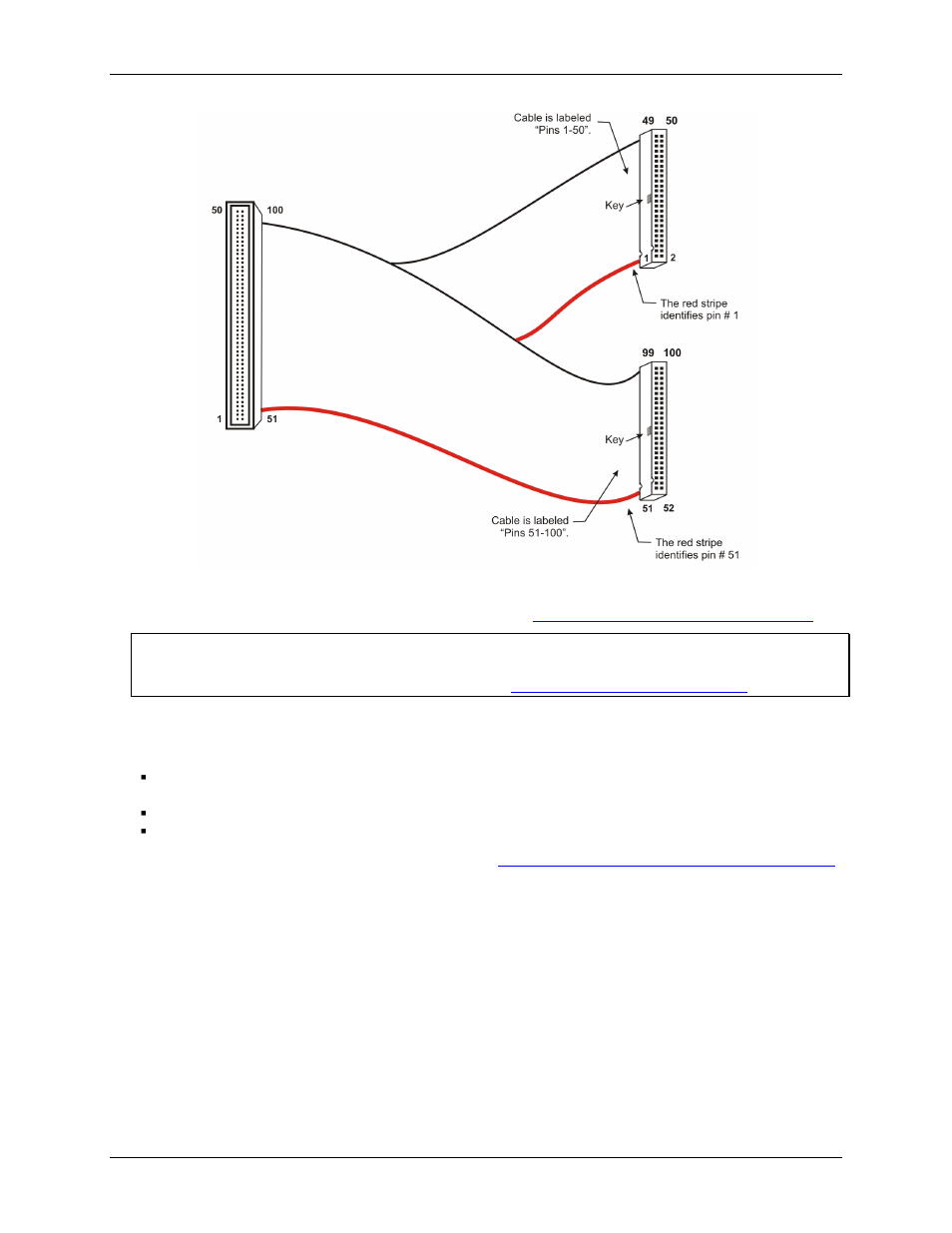 Signal termination | Measurement Computing PCI-DDA02/12 User Manual | Page 9 / 18