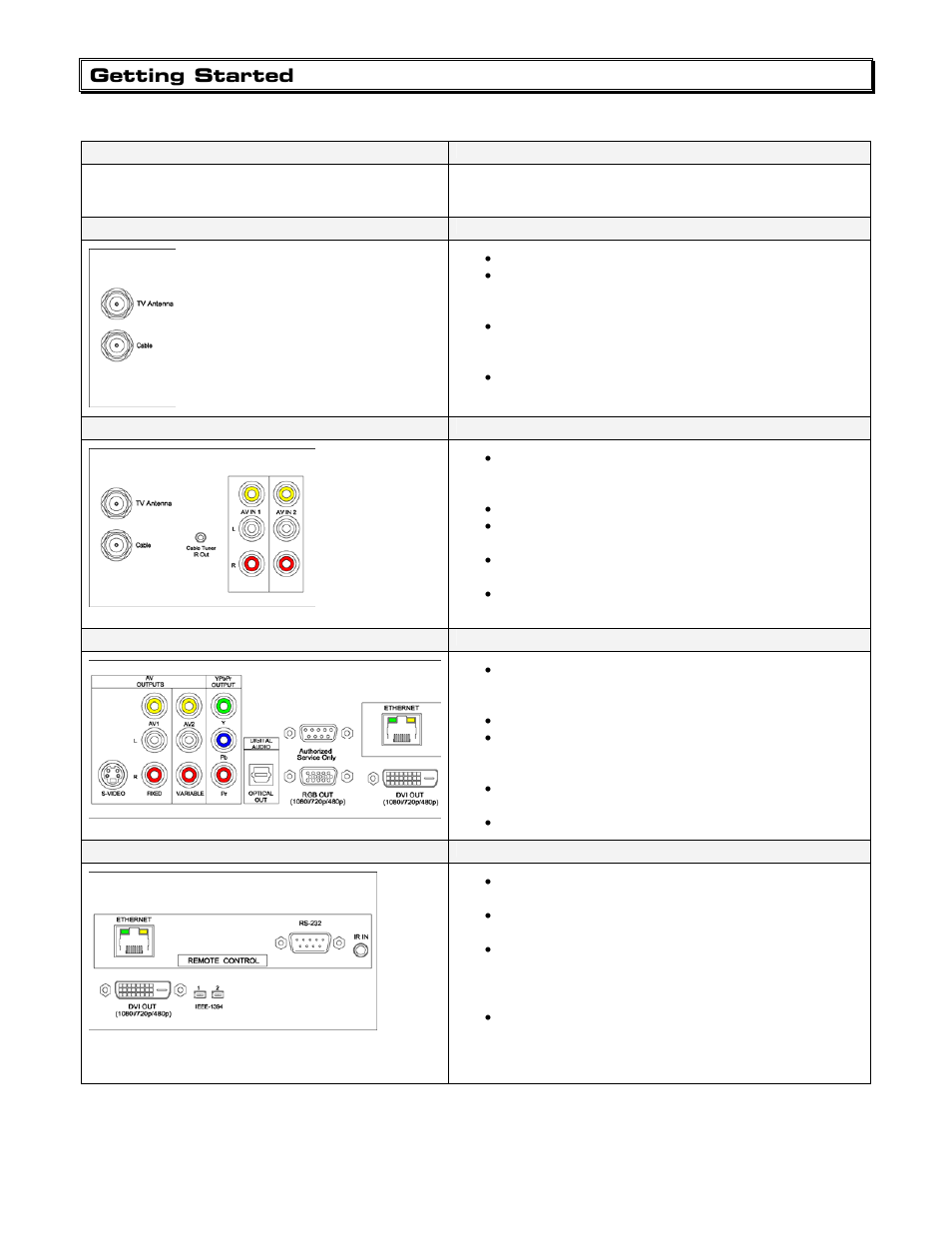 Getting started, Front panel setup, Cable box/av input integration | Av outputs, Control, Rf input | Contemporary Research IP-HDVR User Manual | Page 10 / 38