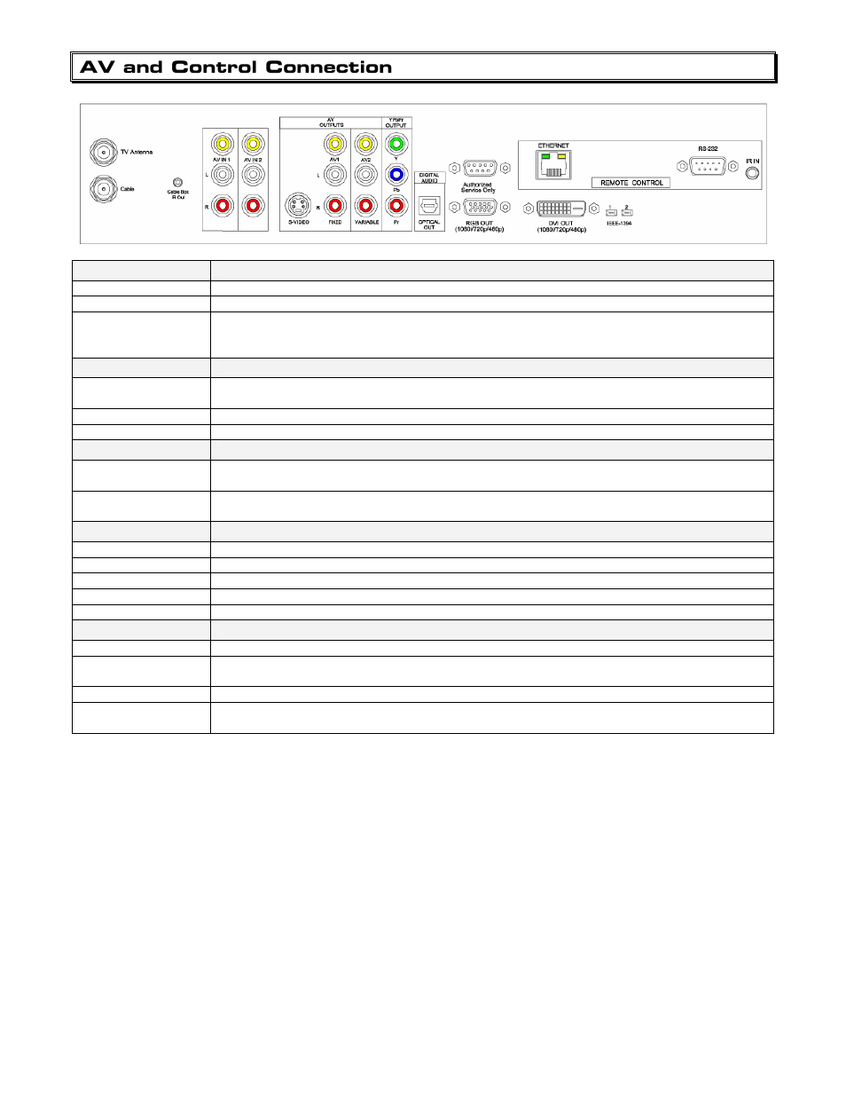 Av and control connection, Av sources, Av outputs | Digital outputs, Control | Contemporary Research IP-HDVR User Manual | Page 7 / 38