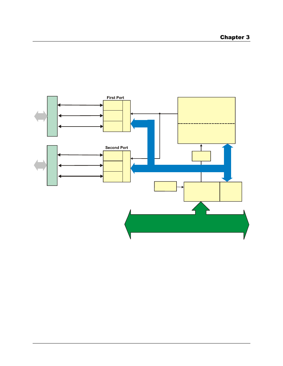 Functional details, Pci-dual-ac5 block diagram, Chapter 3 | Measurement Computing PCI-DUAL-AC5 User Manual | Page 13 / 20