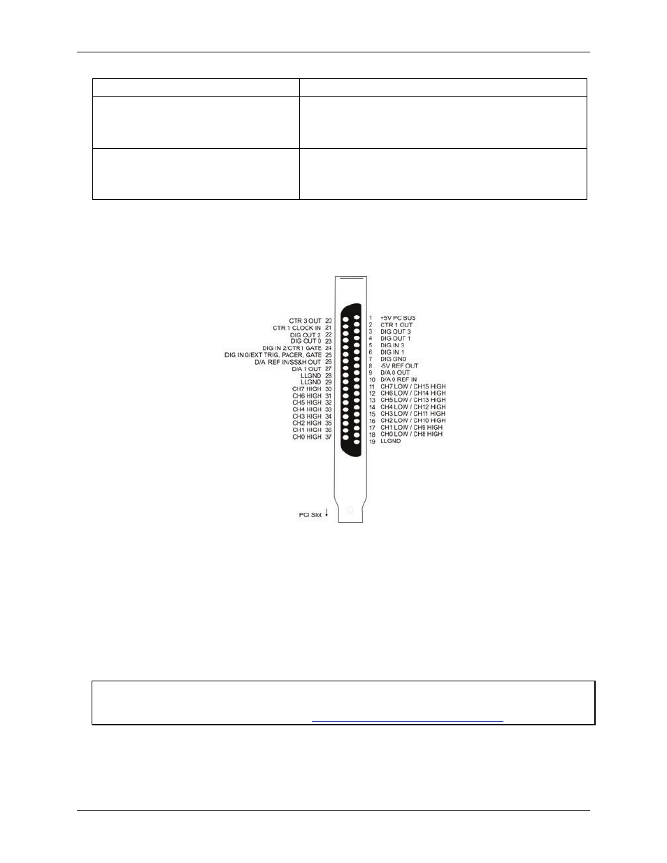 Analog connector, Digital connector, D (figure 11) | Measurement Computing PCIe-DAS1602/16 User Manual | Page 12 / 24