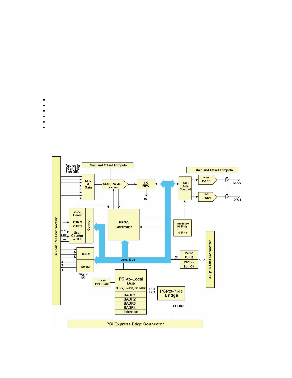 Introducing the pcie-das1602/16, Functional block diagram, Chapter 1 | Measurement Computing PCIe-DAS1602/16 User Manual | Page 6 / 24
